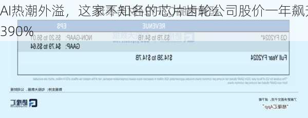 AI热潮外溢，这家不知名的芯片齿轮公司股价一年飙升390%