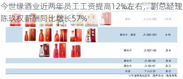 今世缘酒业近两年员工工资提高12%左右，副总经理陈玖权薪酬同比增长57%