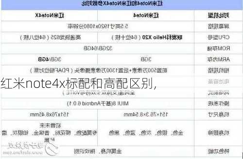 红米note4x标配和高配区别,