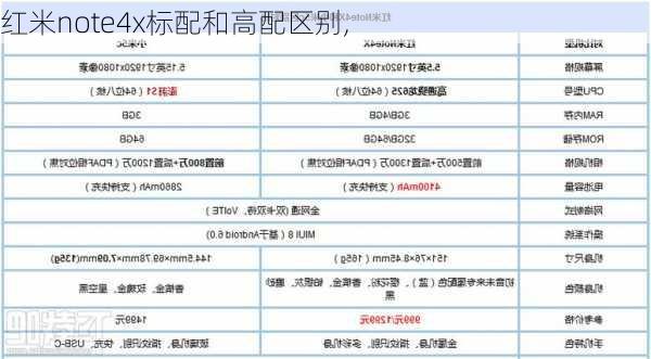 红米note4x标配和高配区别,