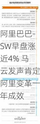 阿里巴巴-SW早盘涨近4% 马云发声肯定阿里变革一年成效