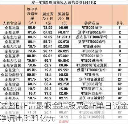 这些ETF，最吸金！股票ETF单日资金净流出3.31亿元