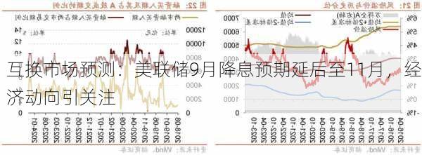 互换市场预测：美联储9月降息预期延后至11月，经济动向引关注