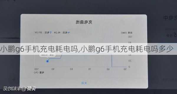 小鹏g6手机充电耗电吗,小鹏g6手机充电耗电吗多少