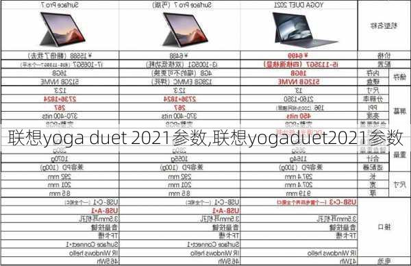 联想yoga duet 2021参数,联想yogaduet2021参数