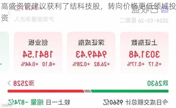 高盛资管建议获利了结科技股，转向价格更低领域投资