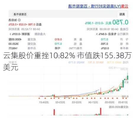 云集股价重挫10.82% 市值跌155.38万美元