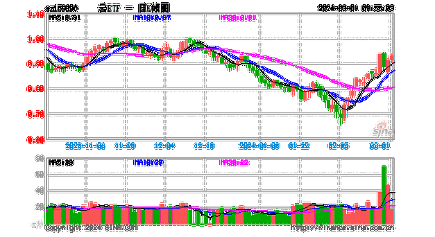 ETF资金流向：4月10日 易方达创业板ETF获净申购4.80亿元 国泰证券ETF获净申购3.71亿元（附图）