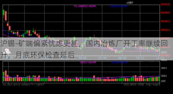 沪锡-矿端偏紧忧虑更甚，国内冶炼厂开工率继续回升，月底环保检查延后