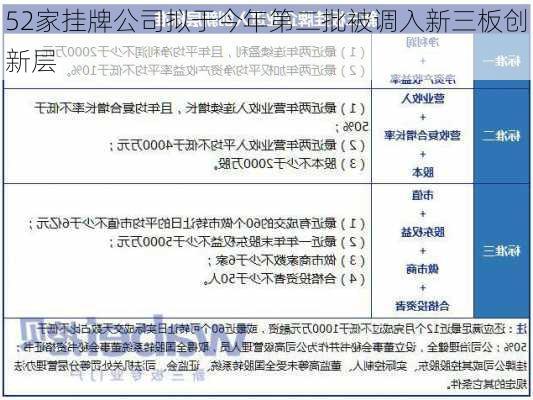 52家挂牌公司拟于今年第二批被调入新三板创新层