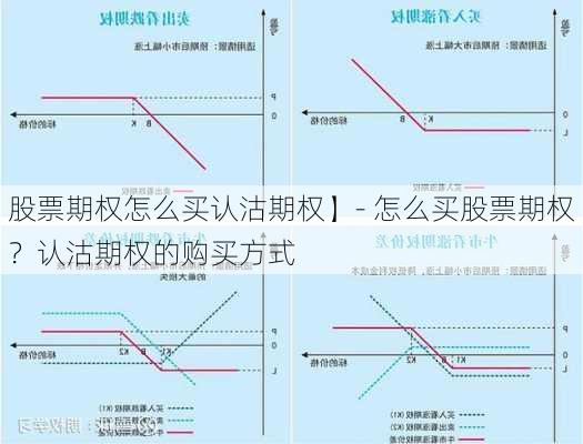 股票期权怎么买认沽期权】- 怎么买股票期权？认沽期权的购买方式