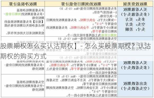 股票期权怎么买认沽期权】- 怎么买股票期权？认沽期权的购买方式