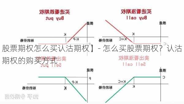 股票期权怎么买认沽期权】- 怎么买股票期权？认沽期权的购买方式