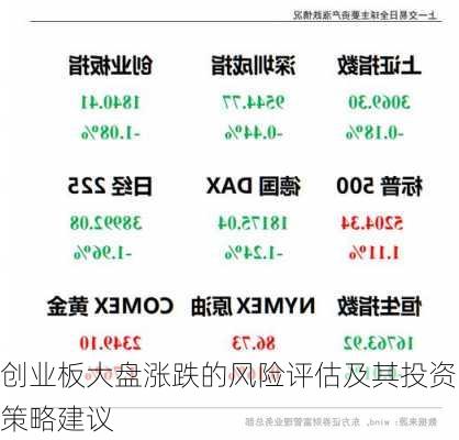 创业板大盘涨跌的风险评估及其投资策略建议