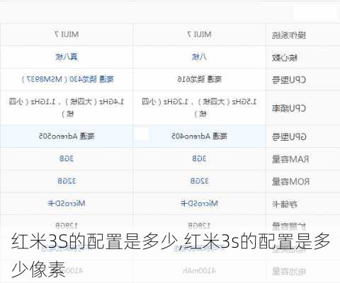 红米3S的配置是多少,红米3s的配置是多少像素