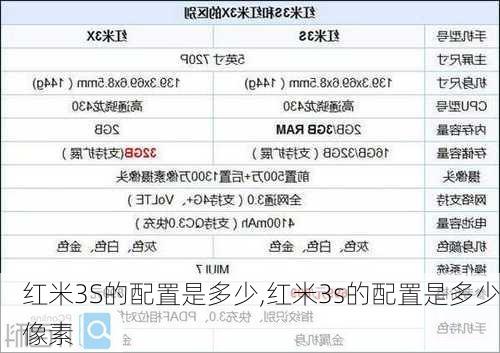 红米3S的配置是多少,红米3s的配置是多少像素