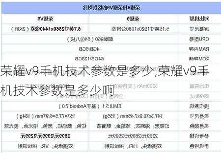 荣耀v9手机技术参数是多少,荣耀v9手机技术参数是多少啊