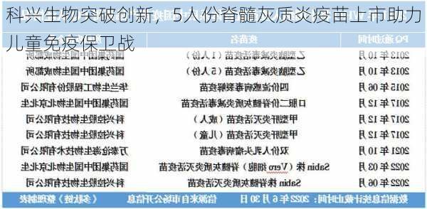 科兴生物突破创新，5人份脊髓灰质炎疫苗上市助力儿童免疫保卫战