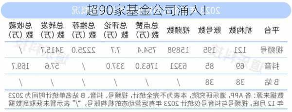 超90家基金公司涌入！