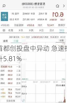 首都创投盘中异动 急速拉升5.81%