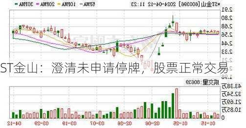 ST金山：澄清未申请停牌，股票正常交易