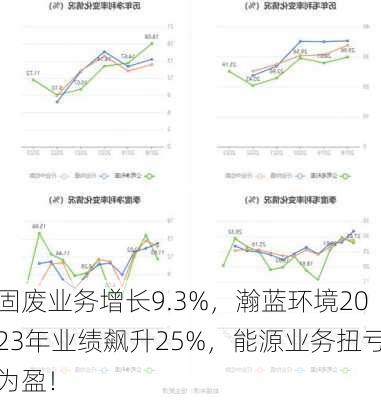 固废业务增长9.3%，瀚蓝环境2023年业绩飙升25%，能源业务扭亏为盈！