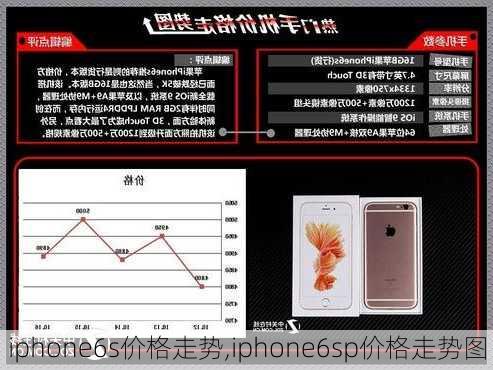 iphone6s价格走势,iphone6sp价格走势图