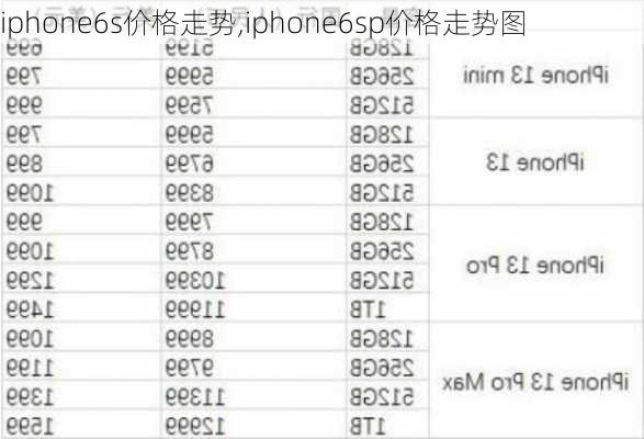 iphone6s价格走势,iphone6sp价格走势图