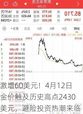 激增60美元！4月12日金价触及历史高点2430美元，避险投资热潮来临