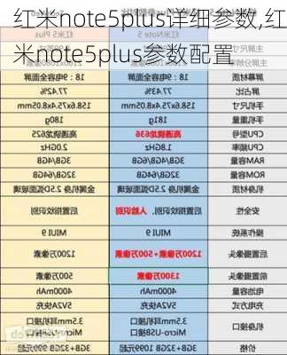 红米note5plus详细参数,红米note5plus参数配置