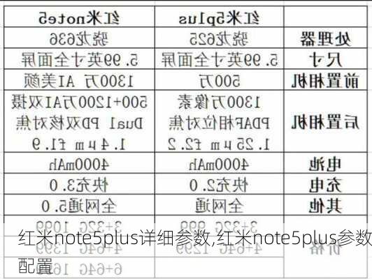 红米note5plus详细参数,红米note5plus参数配置