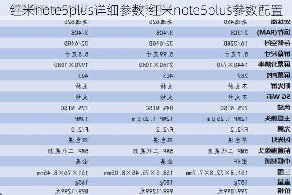 红米note5plus详细参数,红米note5plus参数配置