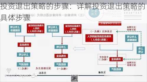 投资退出策略的步骤：详解投资退出策略的具体步骤