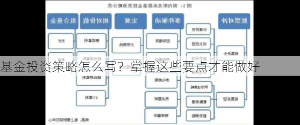 基金投资策略怎么写？掌握这些要点才能做好