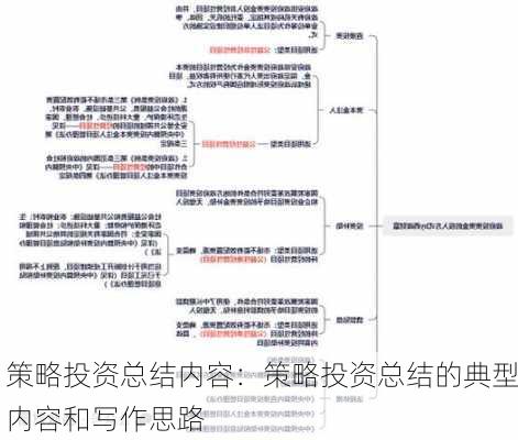 策略投资总结内容：策略投资总结的典型内容和写作思路