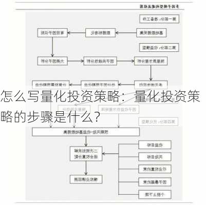 怎么写量化投资策略：量化投资策略的步骤是什么？