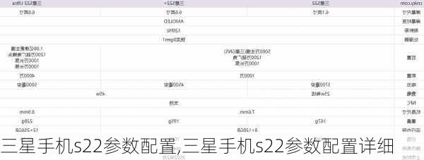 三星手机s22参数配置,三星手机s22参数配置详细