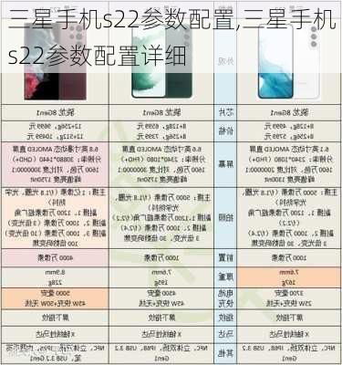 三星手机s22参数配置,三星手机s22参数配置详细