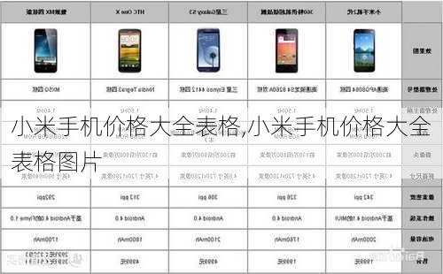 小米手机价格大全表格,小米手机价格大全表格图片