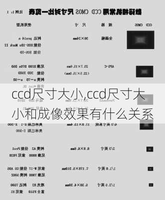 ccd尺寸大小,ccd尺寸大小和成像效果有什么关系