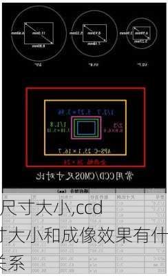 ccd尺寸大小,ccd尺寸大小和成像效果有什么关系