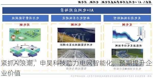 紧抓AI浪潮，申昊科技助力电网智能化，预期提升企业价值