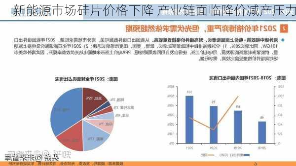 新能源市场硅片价格下降 产业链面临降价减产压力