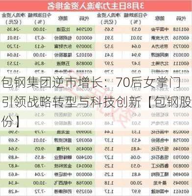 包钢集团逆市增长：70后女掌门引领战略转型与科技创新【包钢股份】