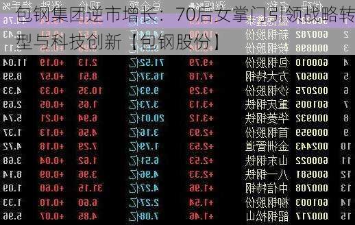 包钢集团逆市增长：70后女掌门引领战略转型与科技创新【包钢股份】