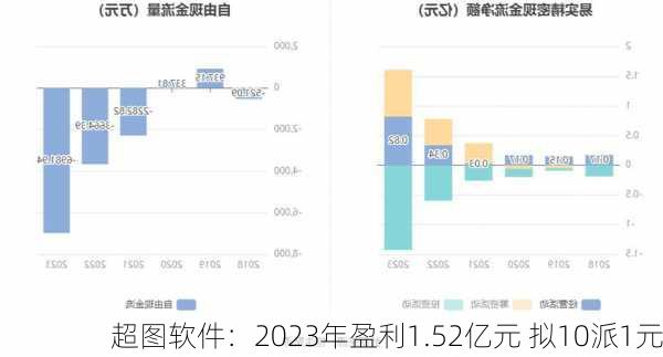 超图软件：2023年盈利1.52亿元 拟10派1元