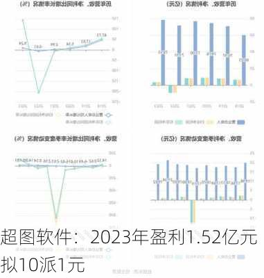 超图软件：2023年盈利1.52亿元 拟10派1元