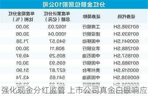 强化现金分红监管 上市公司真金白银响应