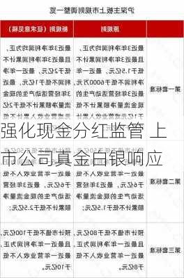 强化现金分红监管 上市公司真金白银响应