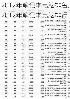 2012年笔记本电脑排名,2012年笔记本电脑排行